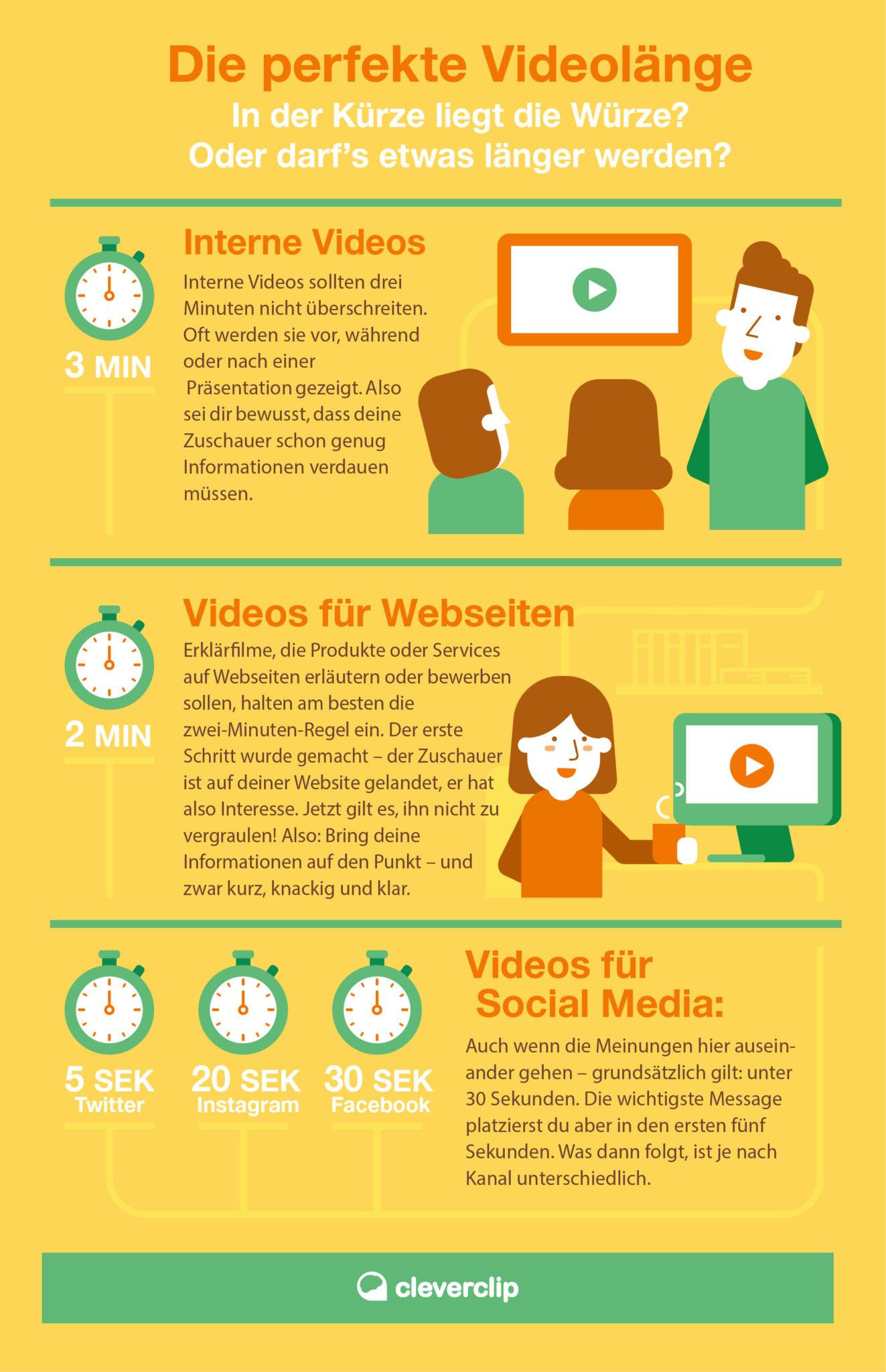 Erklärung zur perfekten Videolänge anhand von Beispielen wie internen Videos, Videos für Websites und Videos für Social Media