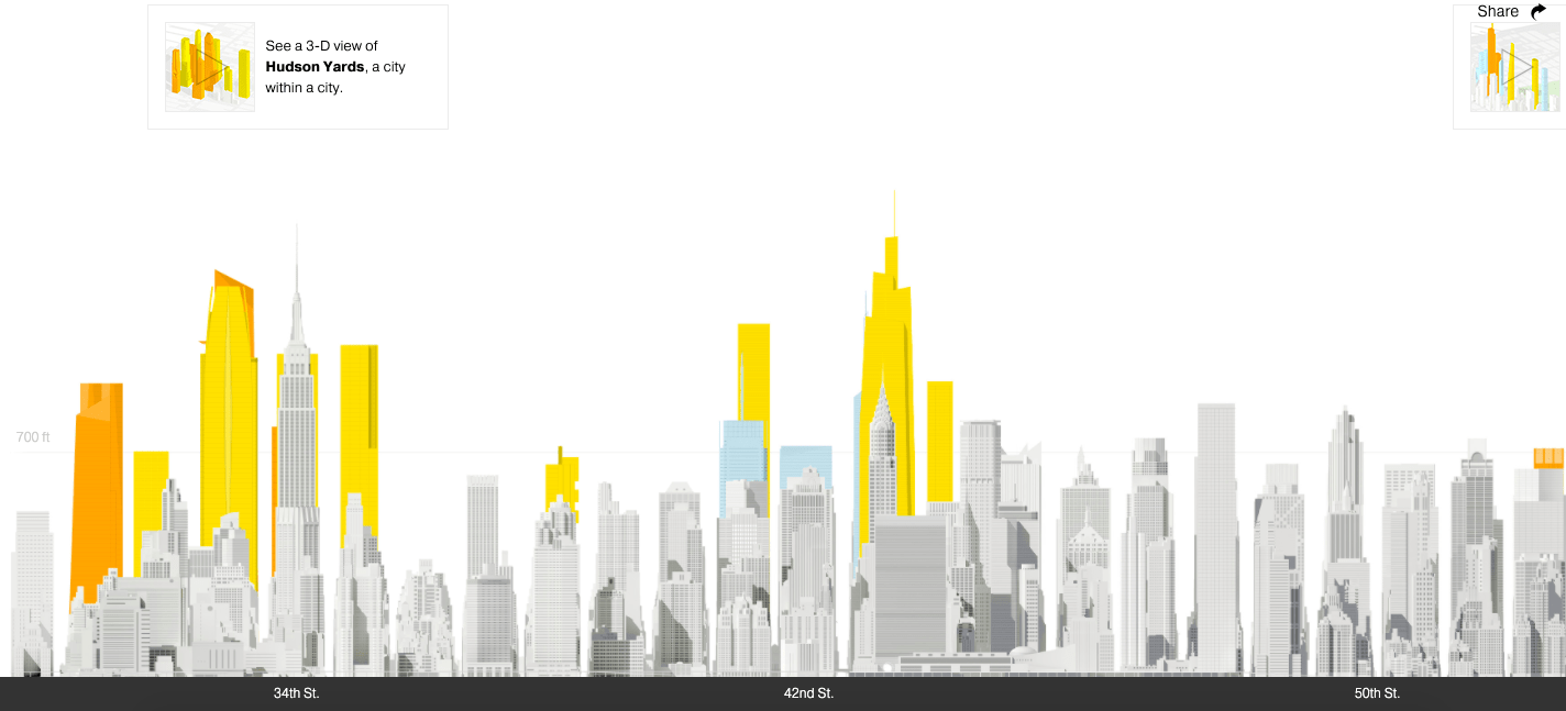 Interaktive Infografik