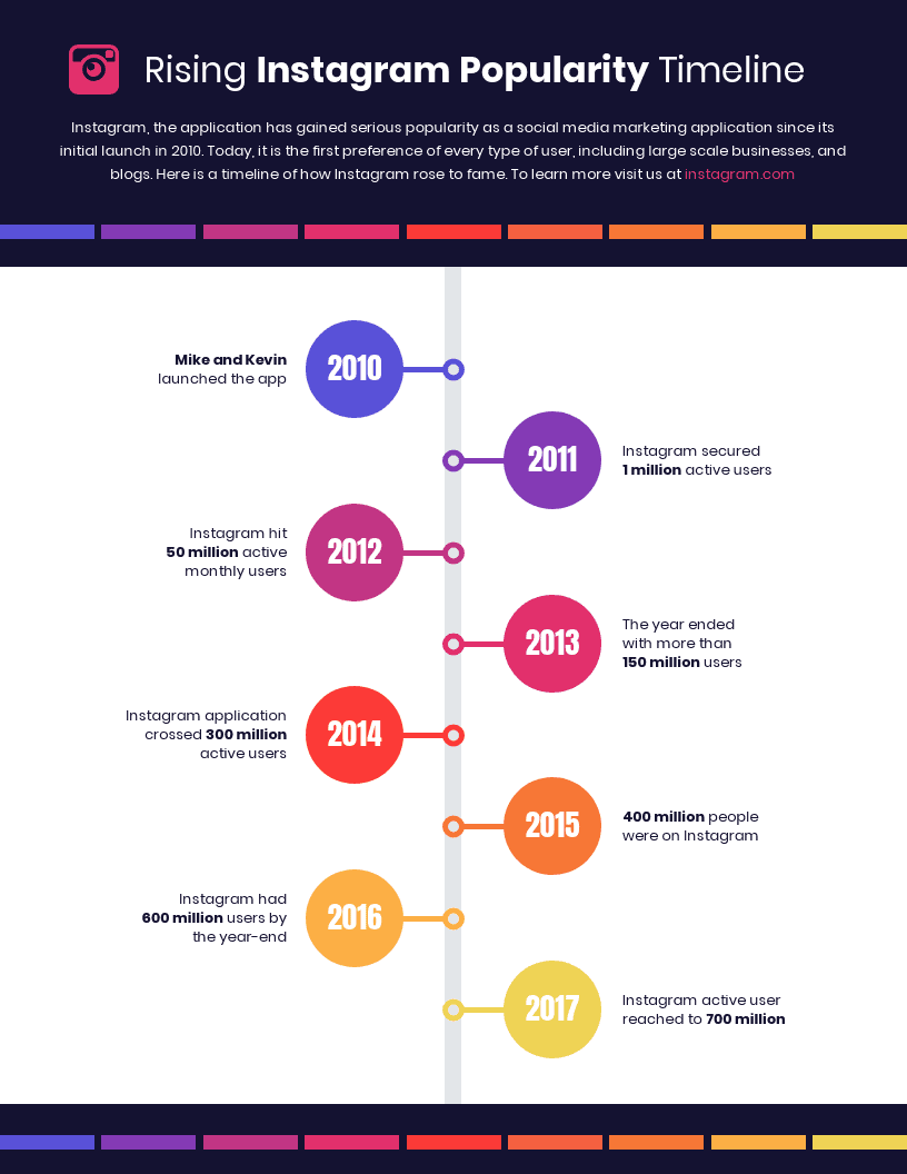 Timeline Infografik