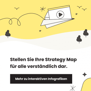 Eine Strategy Map in Form einer interaktiven Infografik wirkt Wunder beim Verständnis